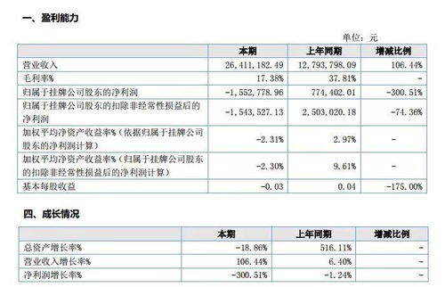 游戏公众公司2017年价值榜系列之软件开发企业分析——唯思软件、神州科技、本捷网络、光阳游乐、智玩网络