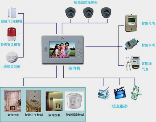 智慧社区与智慧城市的引领者 金色巨腾的网络与信息集成技术解析