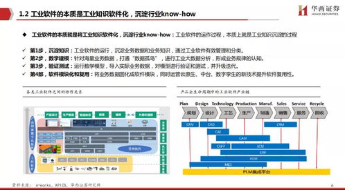 工业软件 中国制造崛起的关键——工赋开发者社区深度解析