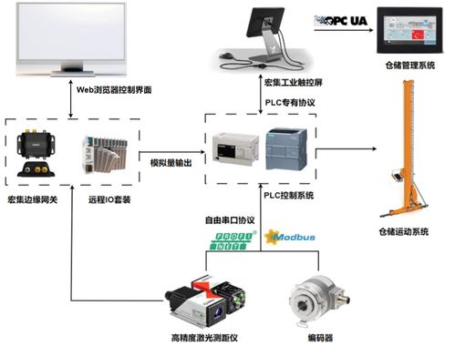 工业4.0背景下智能工厂的智能物流系统应用与信息系统集成服务