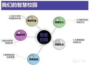 构建未来教育新生态 互联网+智慧校园整体解决方案的软件开发实践